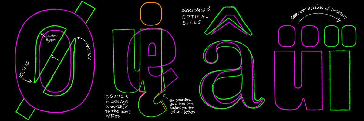 Type@Cooper - Designing Diacritics: more than a production detail